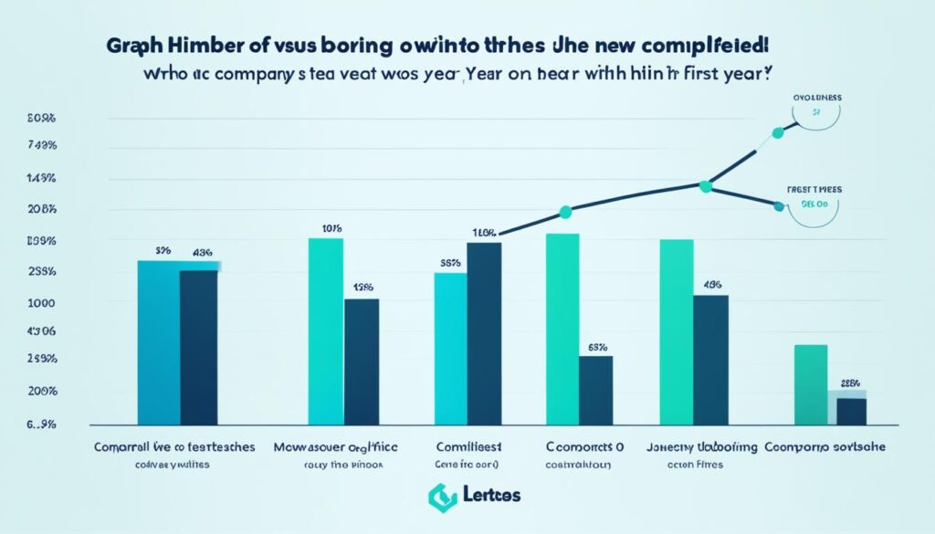 Measuring employee onboarding success